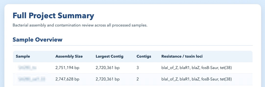 Bacterial genome assembly and contamination review report